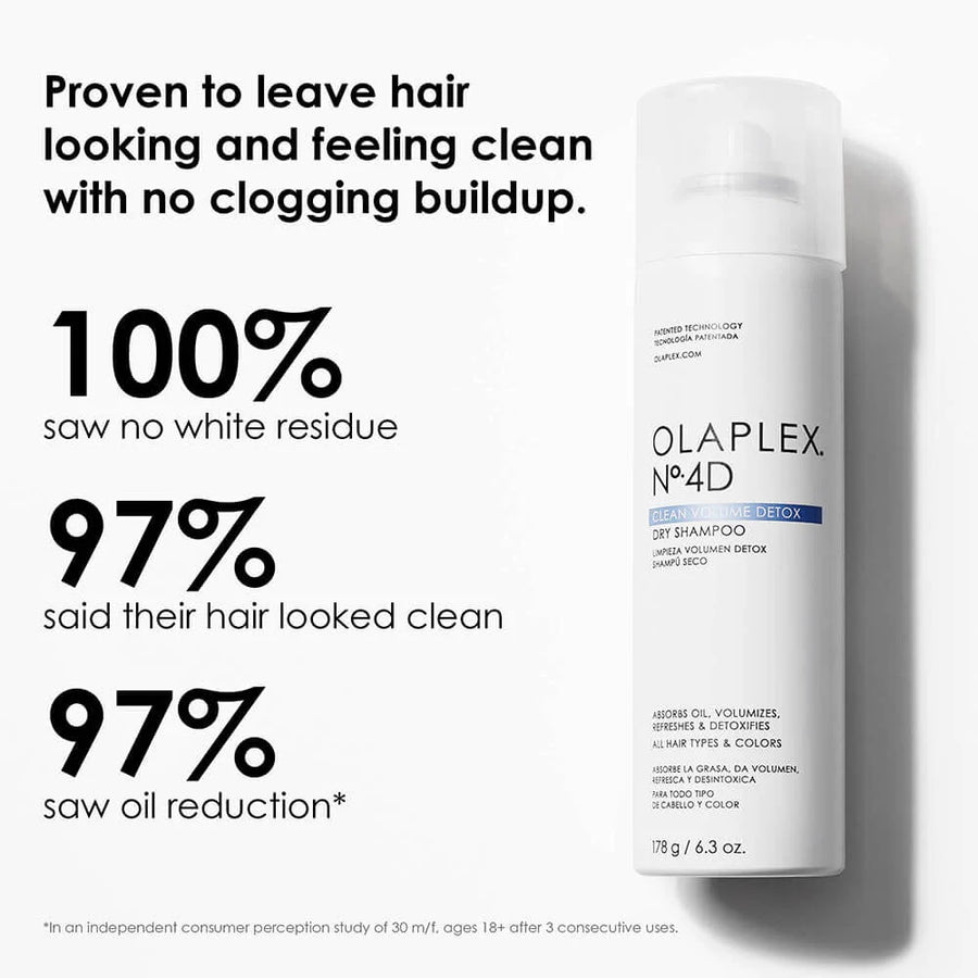 Olaplex Nº.4D Dry Shampoo- Clean Volume Detox 6.3oz